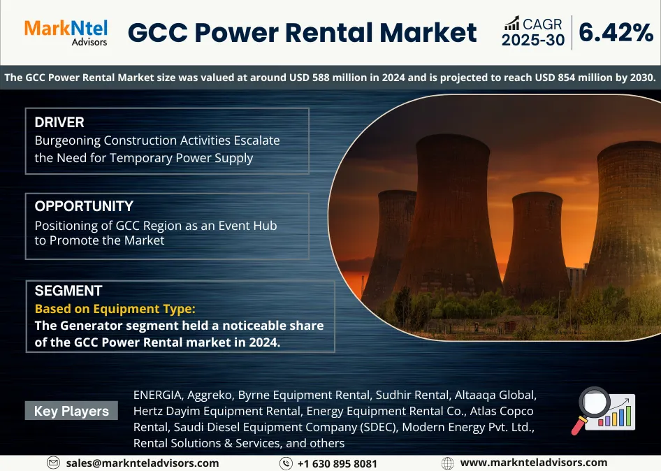 Future of GCC Power Rental Market: 2025–2030 Forecast